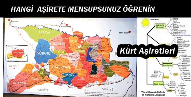 Türkiye'deki Kürt Aşiretleri